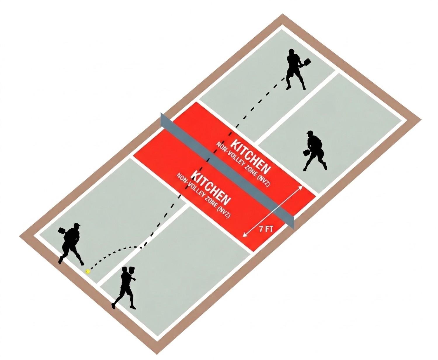 Kitchen in Pickleball