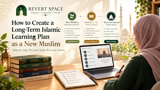 Islamic Learning